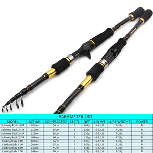 Carbon Fishing Rod