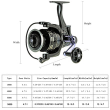 Load image into Gallery viewer, Dual Brake System Fishing Reel