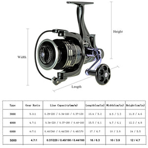 Dual Brake System Fishing Reel