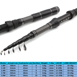 Multi-function Spinning Rod